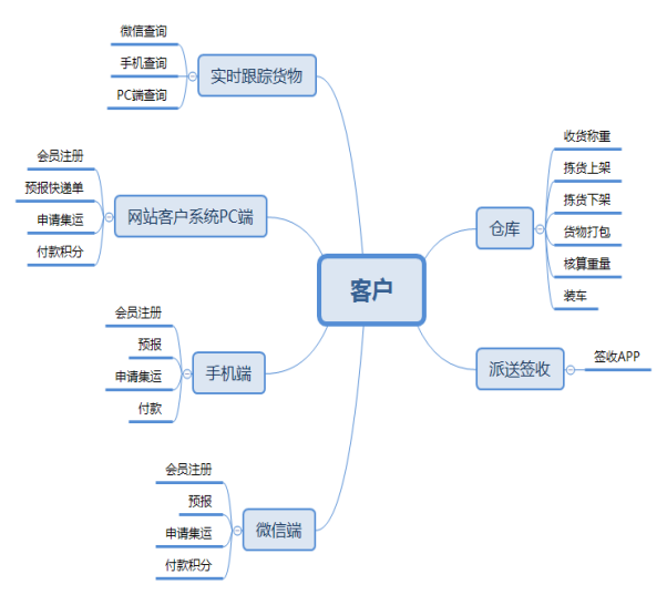 织梦58网络建站网站案例：佰亮照明